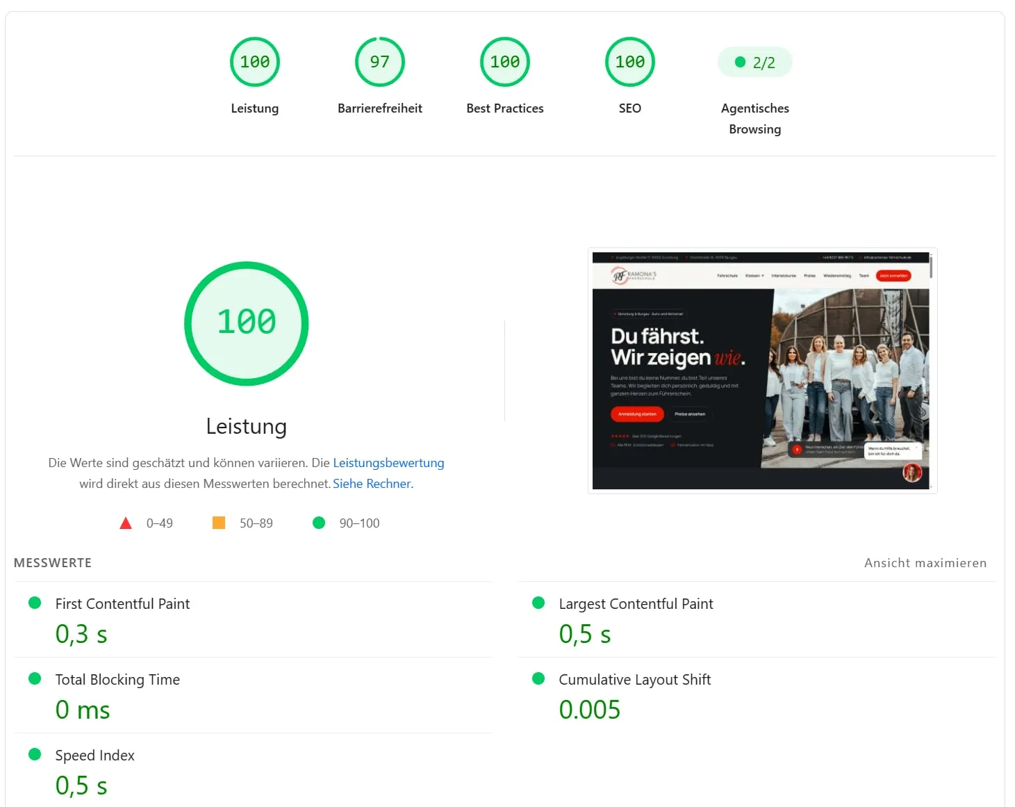 Ergebnis von PageSpeed Insights für ramonas-fahrschule.de: 100 Punkte für Leistung, 97 für Barrierefreiheit, 100 für Best Practices und 100 für SEO, darunter die Messwerte First Contentful Paint 0,3 s, Largest Contentful Paint 0,5 s, Total Blocking Time 0 ms, Cumulative Layout Shift 0,005 und Speed Index 0,5 s